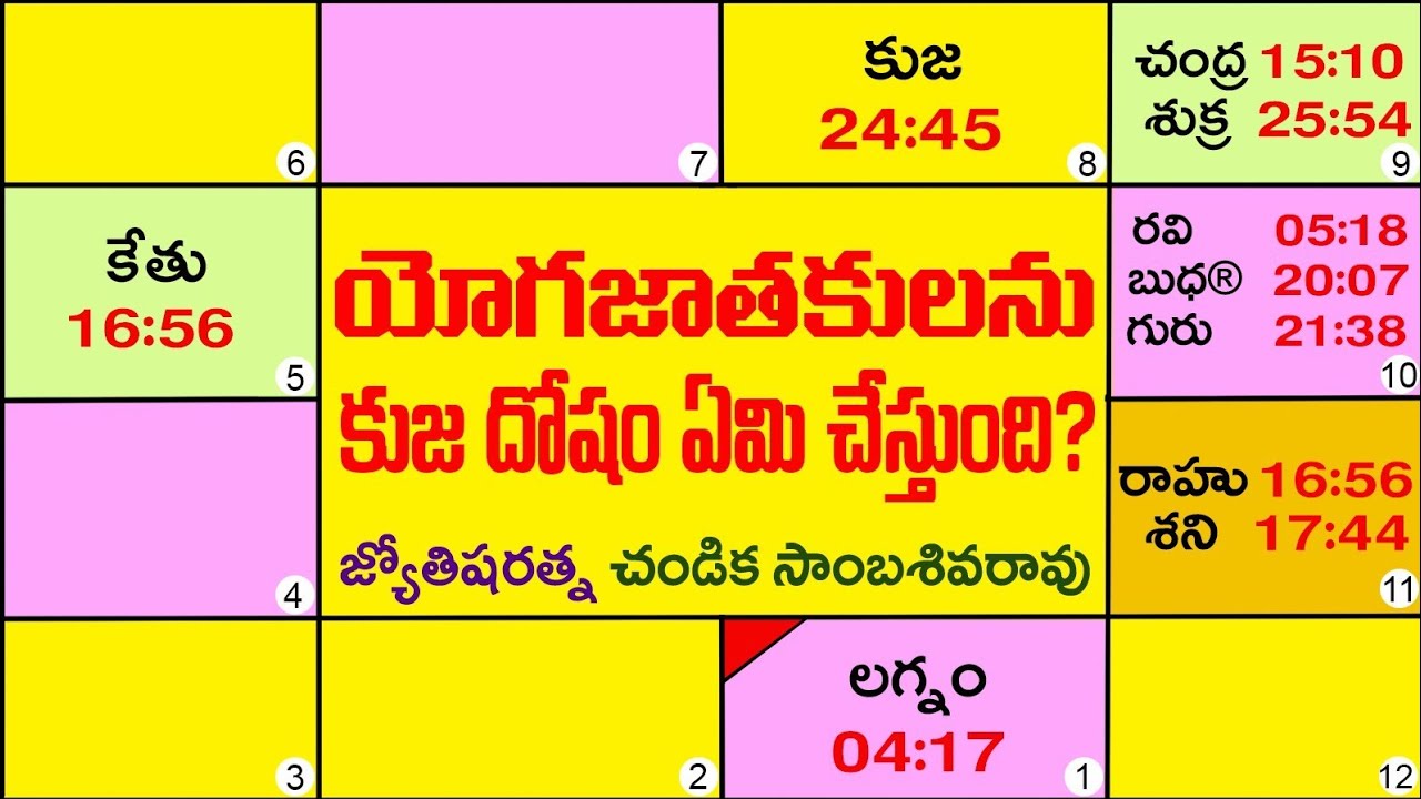Yoga jathakam vs kuja dhosham // Chandika World // Cell: 9000145506