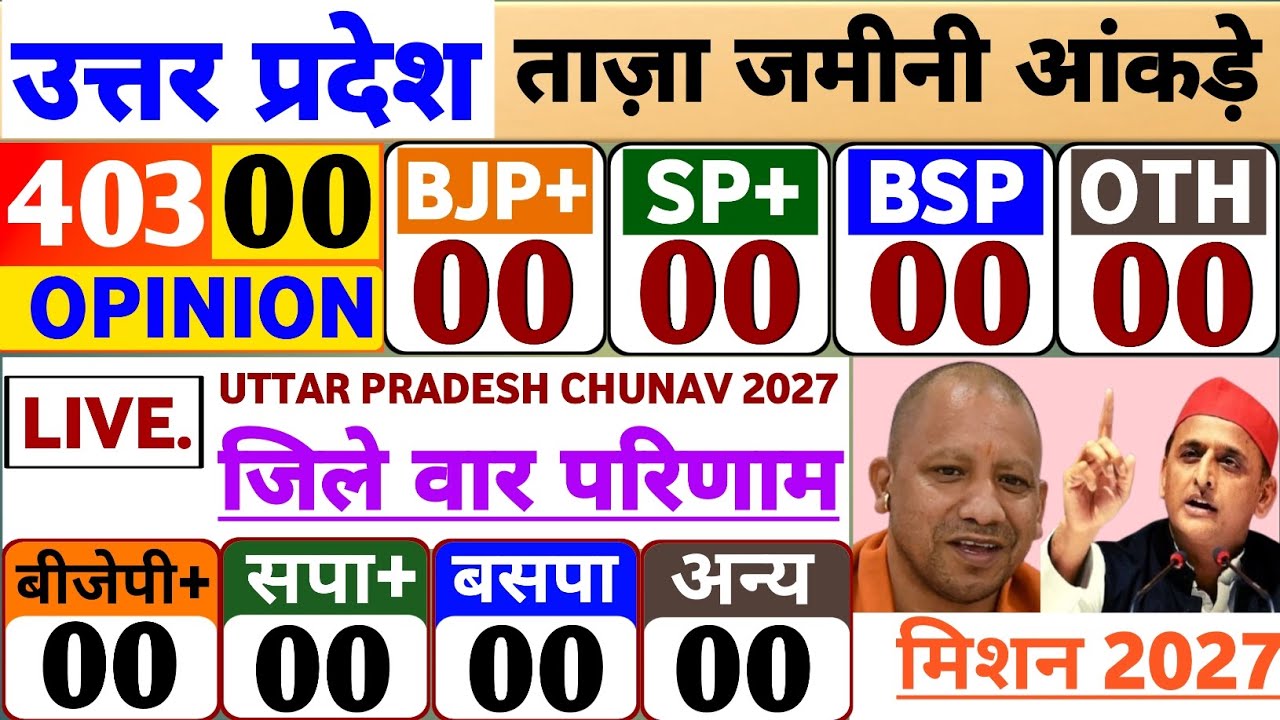 UP Assembly Election 2027, Opinion Poll Survey Uttar Pradesh Election, CM Yogi, Akhilesh Yadav