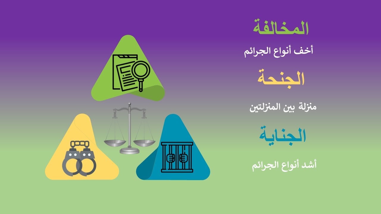 الفرق بين المخالفة و الجنحة و الجناية