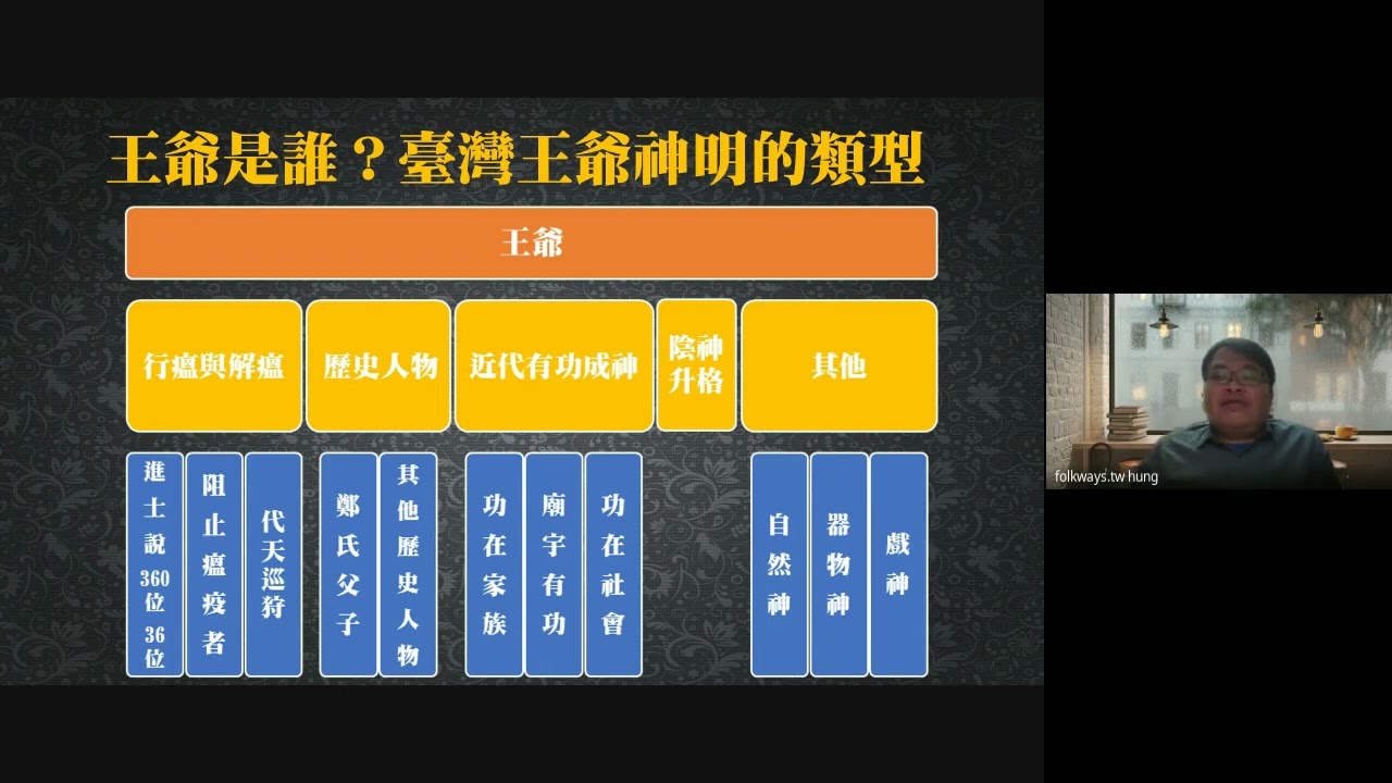 代天巡狩 王爺信仰與地方文化講座 1 / 洪瑩發