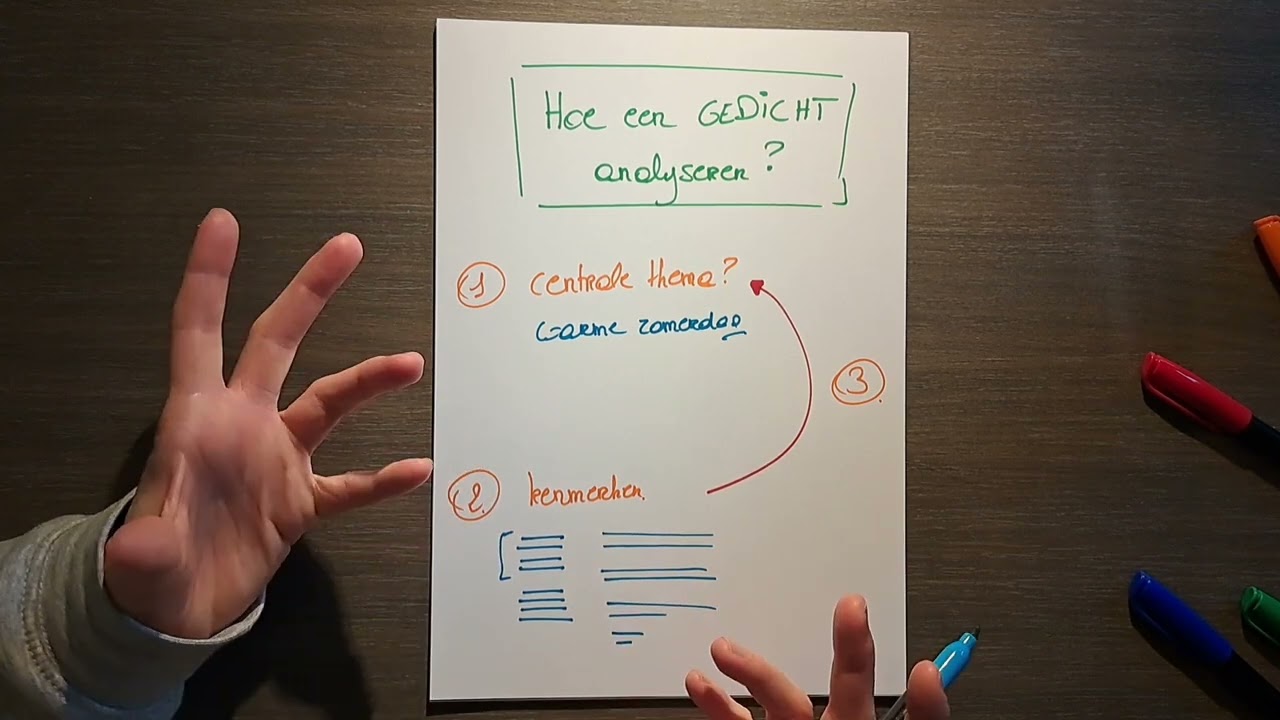 Nederlands | Hoe een gedicht analyseren?