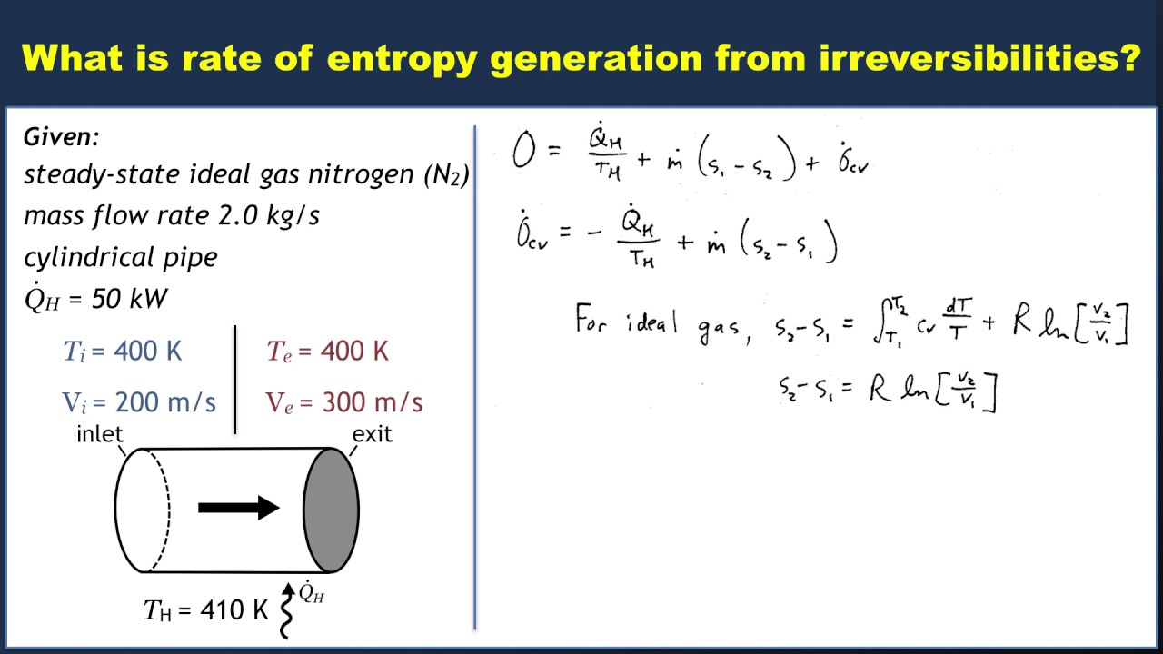 Example: Entropy balance in an open system