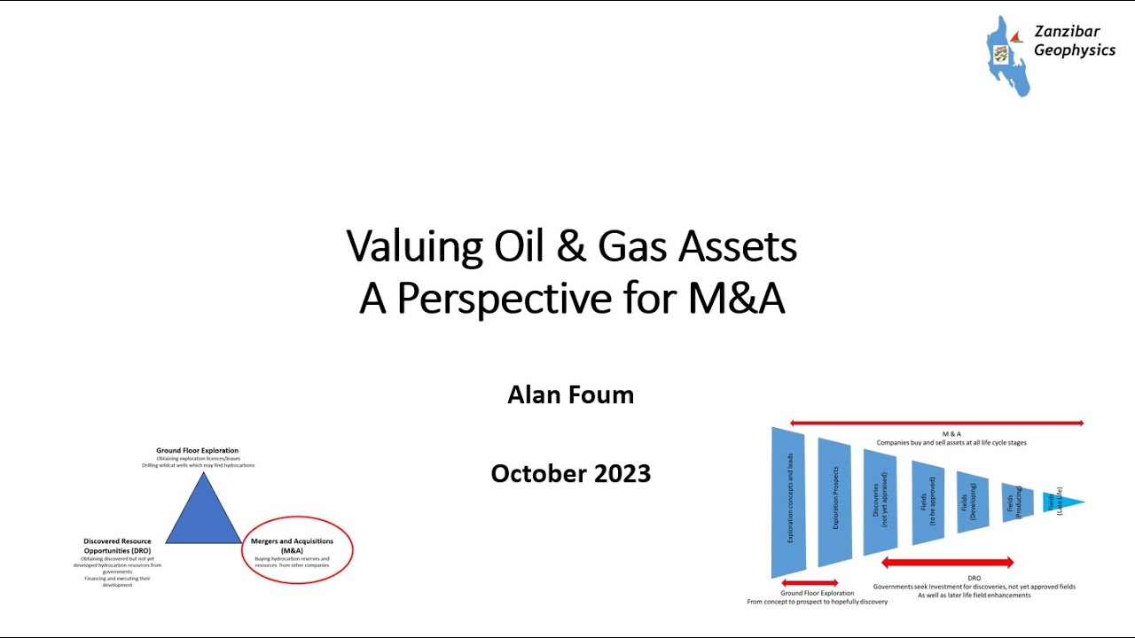 Valuing Oil & Gas Assets A Perspective for M&A