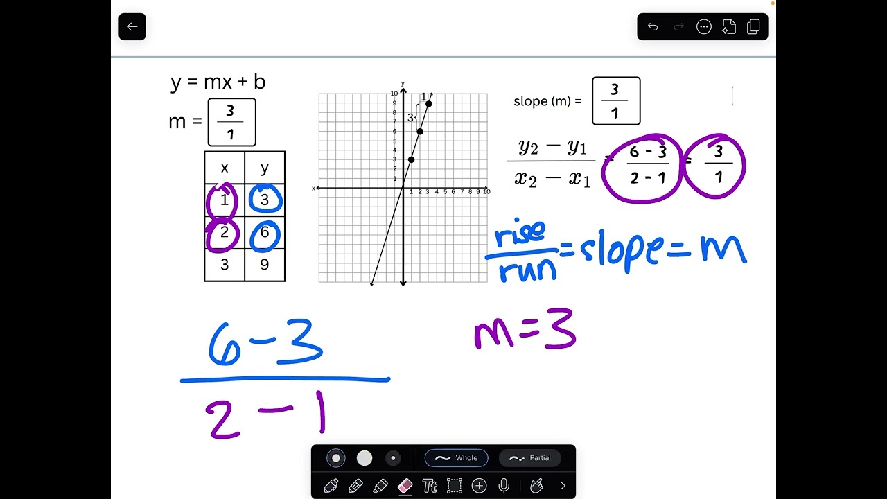 How to find the slope of a line