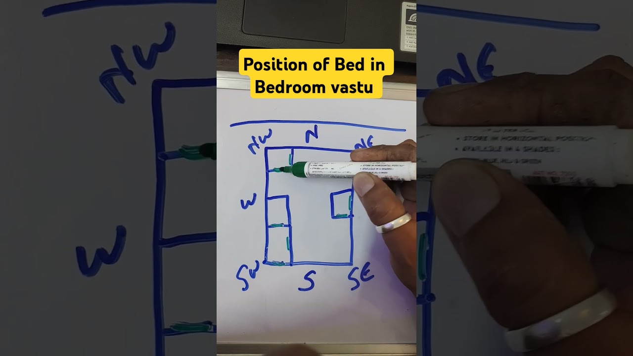 Position of bed in bedroom vastu #shorts bed direction in bedroom #vastushastra sleeping position