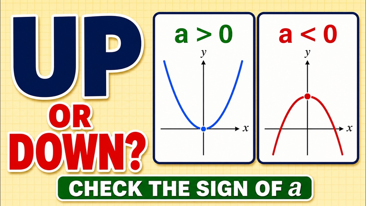What Determines If a Parabola Opens Up or Down? Watch this!