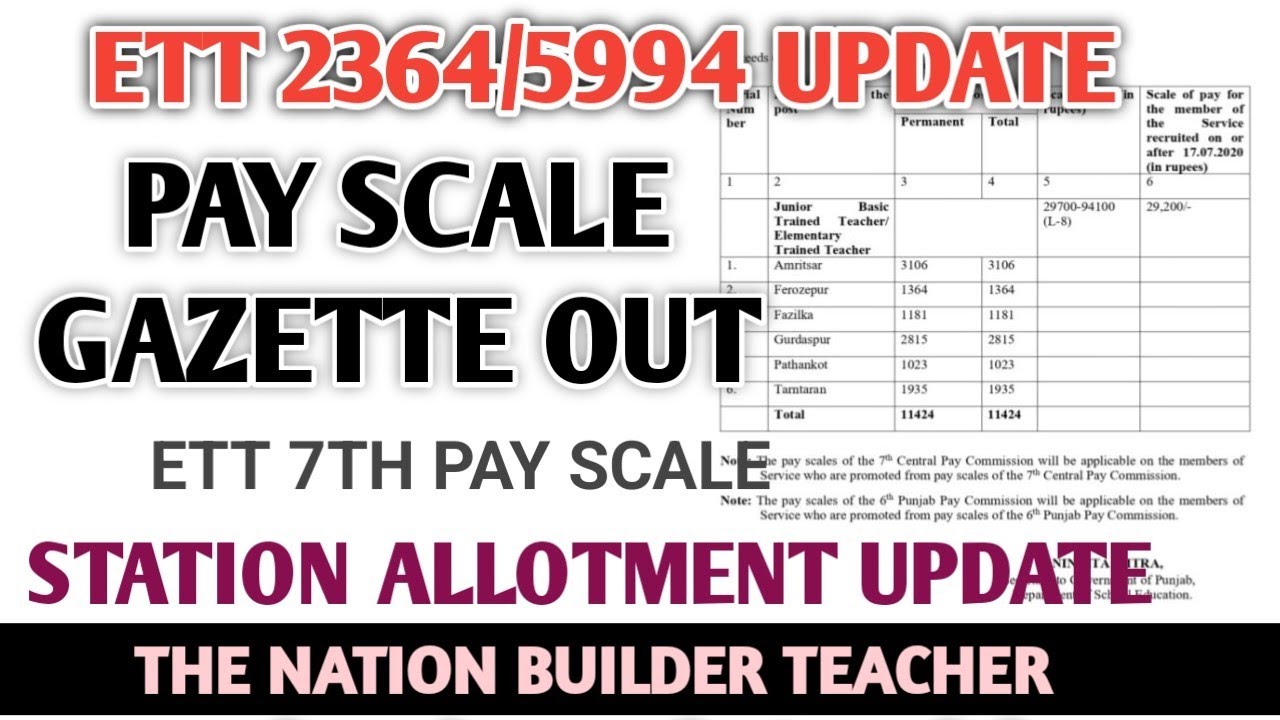 ETT 2364/5994 UPDATE: PAY SCALE GAZETTE NOTIFICATION OUT। ETT STATION ALLOTMENT UPDATE। ETT NEW PAY