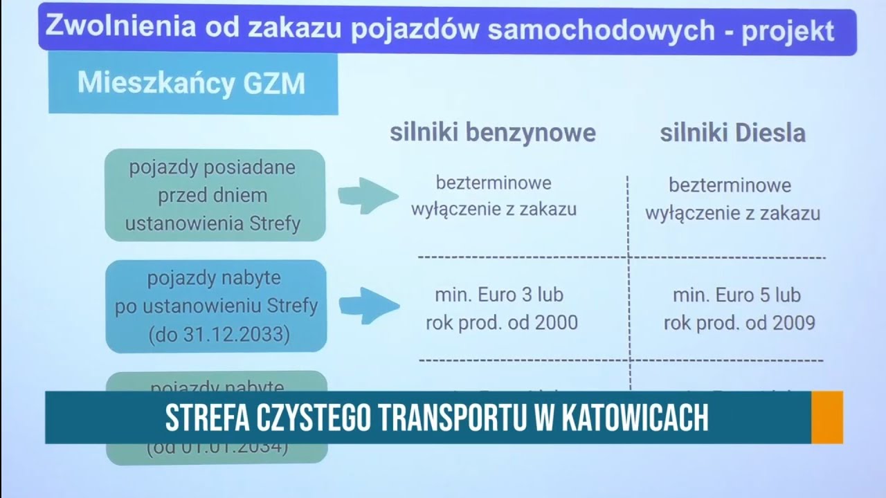 RAPORT: STREFA CZYSTEGO TRANSPORTU W KATOWICACH ● MAFIA PALIWOWA ROZBITA ● PATRZ I SŁUCHAJ |2.03.26
