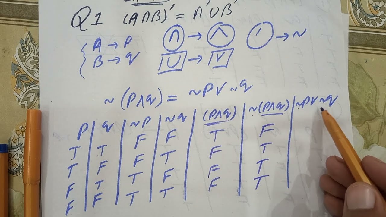 exercise 2.5 Question 1 | class 11 math
