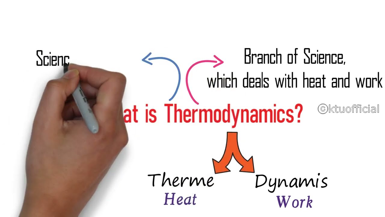 BME KTU Module 1 | What is thermodynamics | (BME/MODULE1/001)
