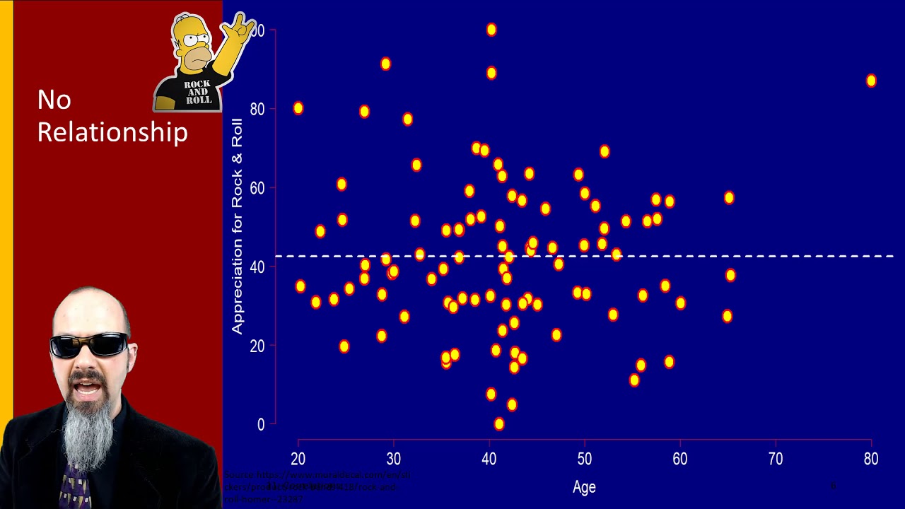 11.1a Correlations - Foundations Interpretation Causality