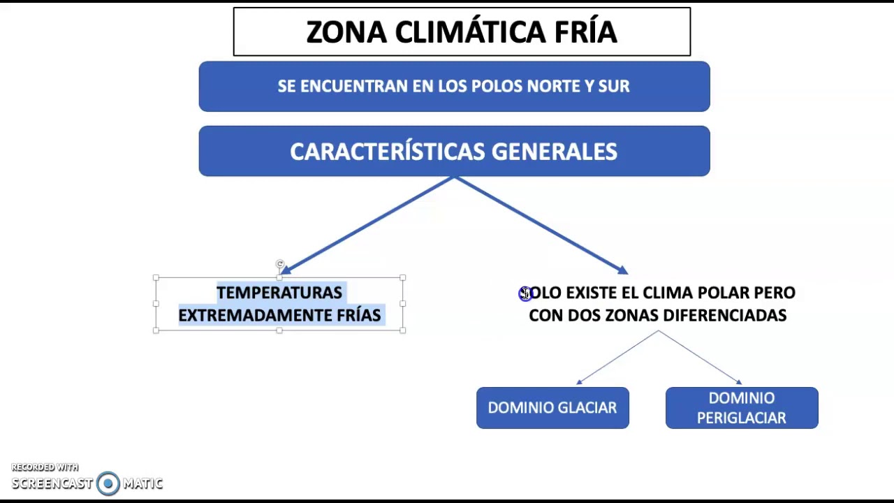 1&ordm; ESO - Caracter&iacute;sticas generales del clima polar