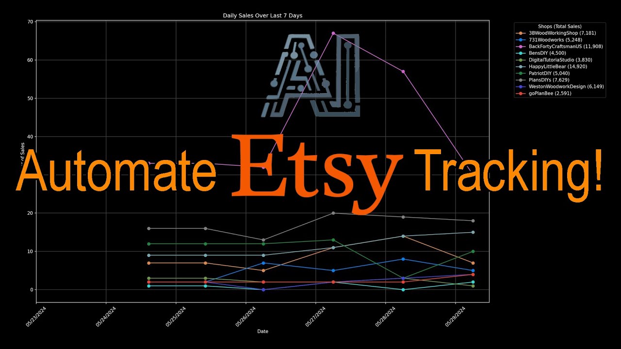 Track Etsy Competitors with AI &ndash; AI Business Edge Insights