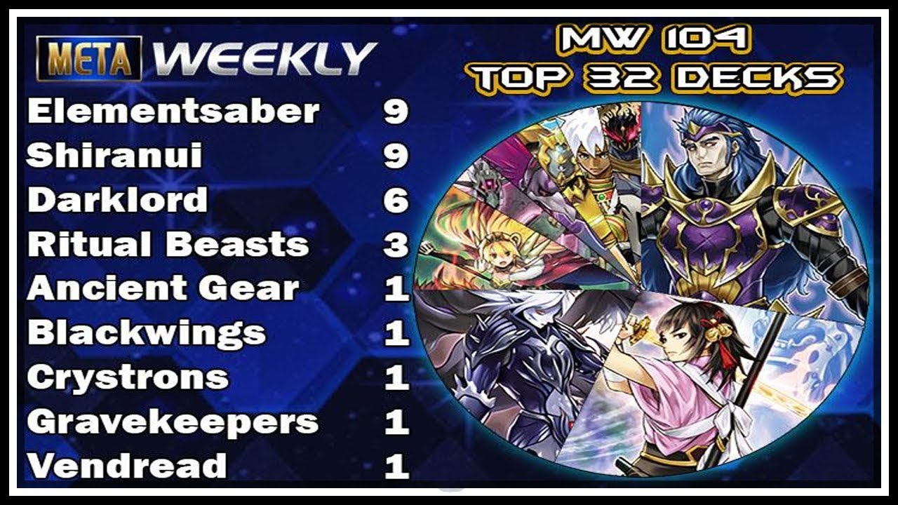 Crystrons in the Finals! $220 Tournament! Meta Weekly 104! [Yu-Gi-Oh! Duel Links]