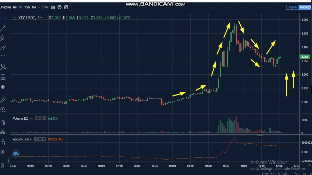 3 -Tezos  (XTZ)  News - Analysis Today-  XTZ  Price chart. XTZ  Latest Price - XTZ  Trading Prices