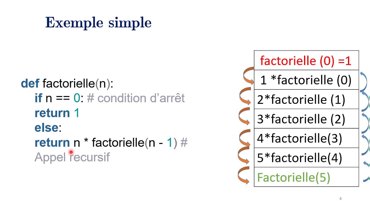 R&eacute;cursivit&eacute; en Python - exemple de factorielle