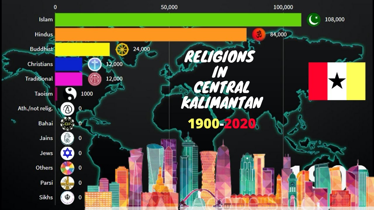 Religions in Central kalimantan { Indonesia } 1900-2020 | Demographic change |