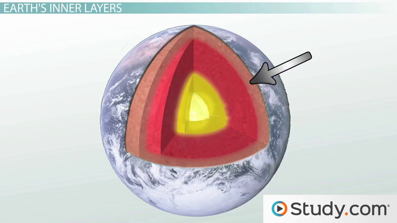 The Dynamic Earth  Internal & External Forces that Shape Earth's Surface   Video & Lesson Transcript