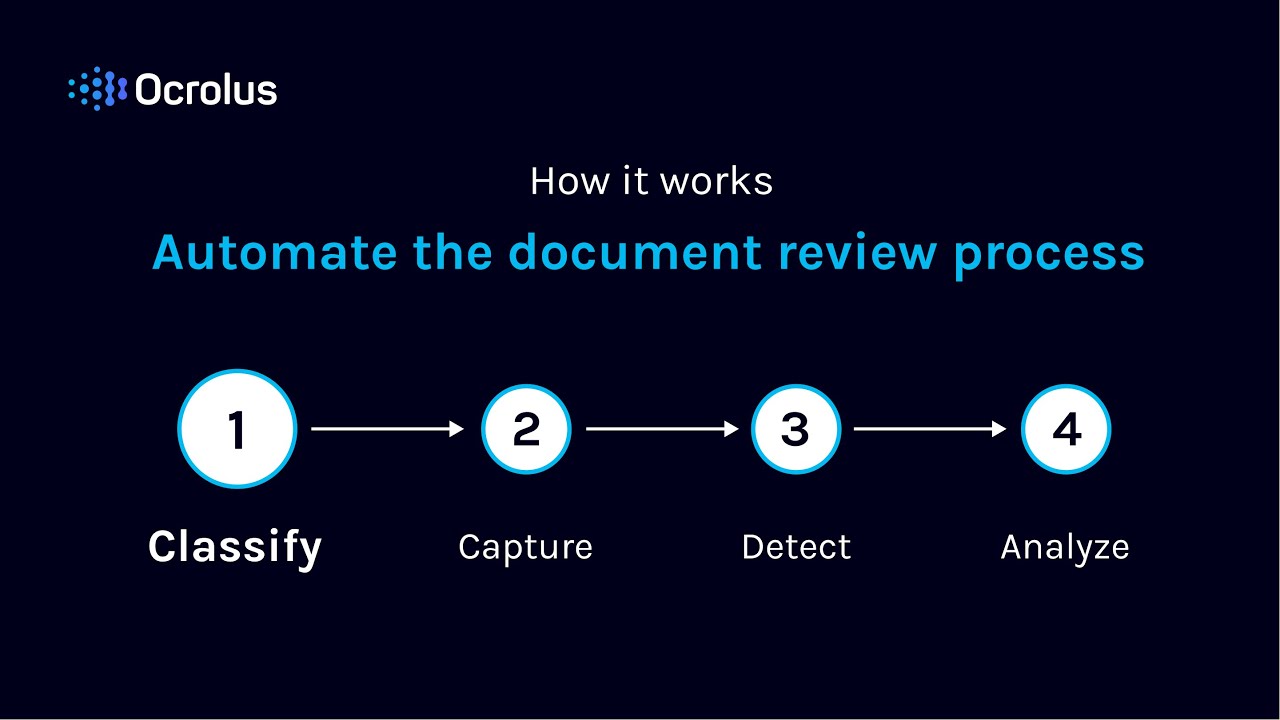 Learn How to Automate the Document Review Process and Increase Efficiency with Ocrolus