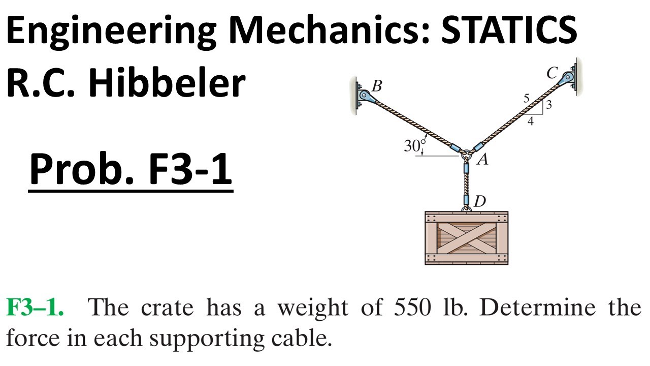 Hibbeler Engineering Mechanics STATICS: Problem F3-1 Walkthrough