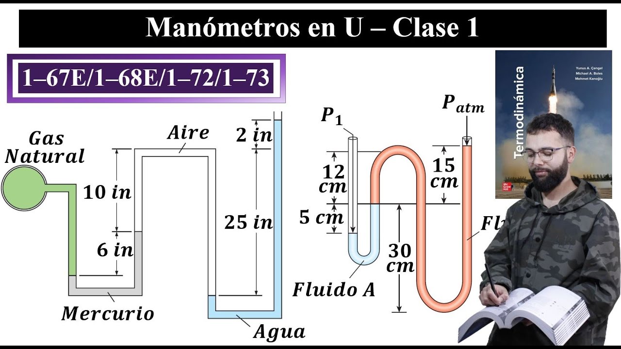 Manómetros en U || Clase 1: 4 Ejemplos || Problemas 1–67E/1–68E/1–72/1–73 Çengel 9th ed