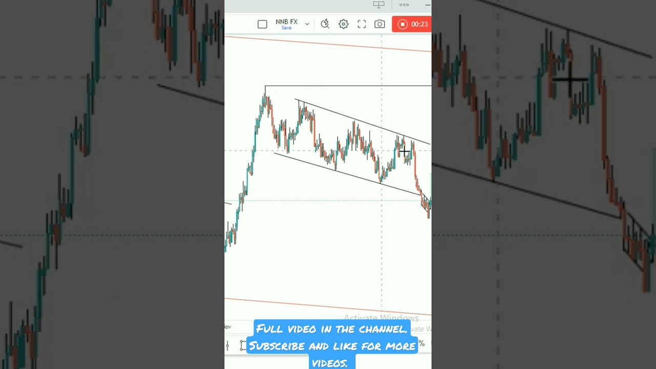 #forextrades #NZDCAD #trading #forex