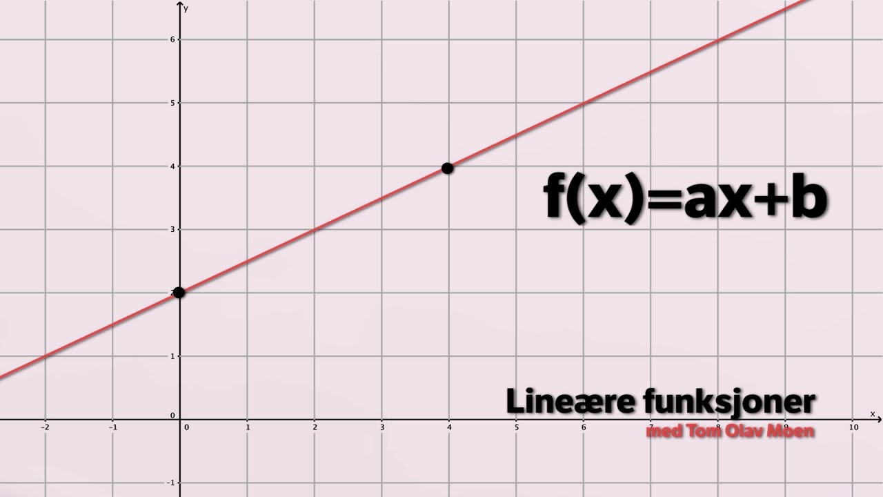 Lineære funksjoner
