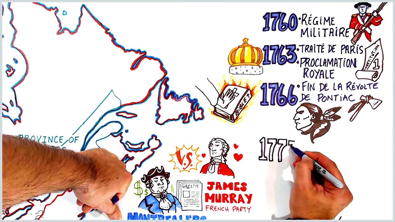 Histoire Canada  1760 1791 chapitre 3 secondaire 3
