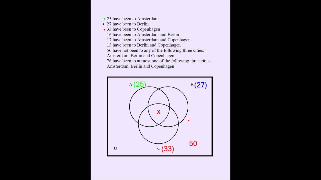 Venn Diagram and Sets Challenge 06