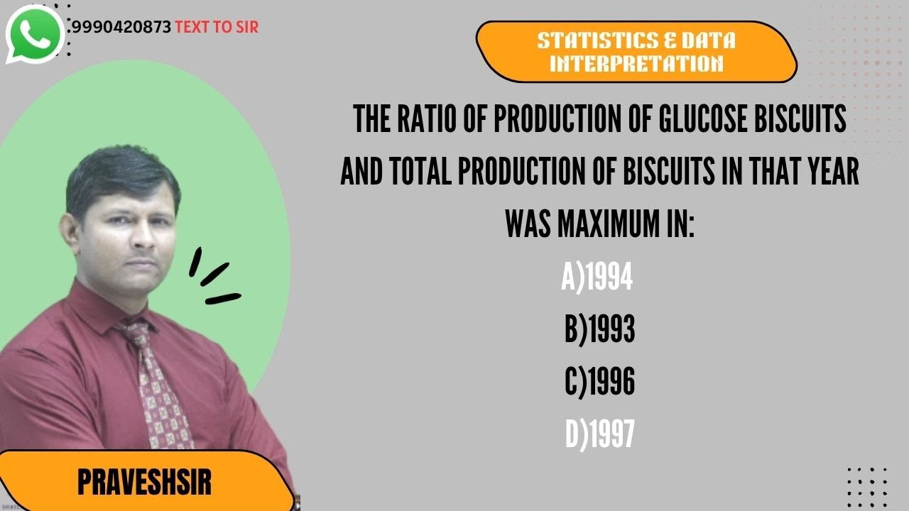 The ratio of production of glucose biscuits and total production of biscuits in that year
