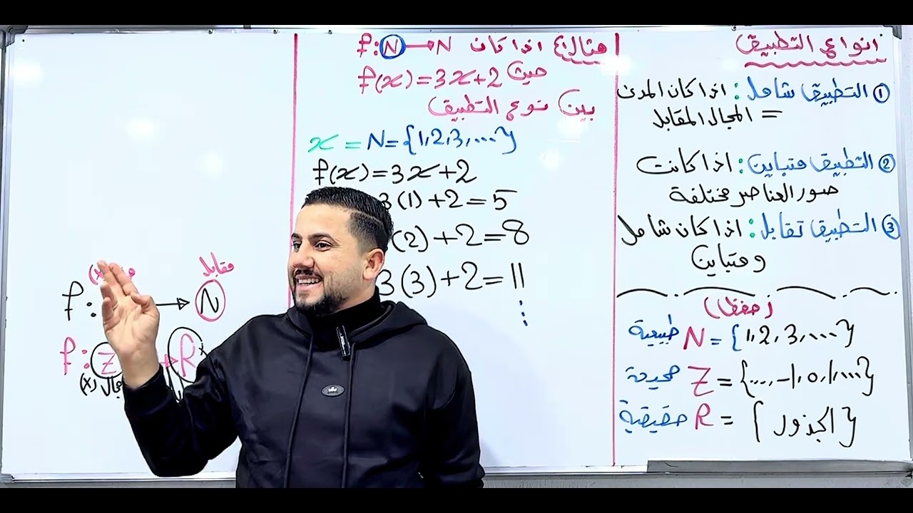 الثالث المتوسط // الفصل الاول // انواع التطبيق 