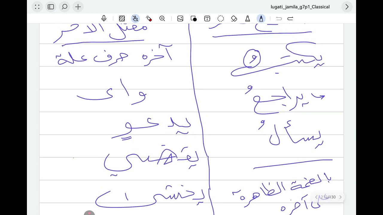 الفعل المضارع المرفوع للصف السابع (سلطنة عمان)