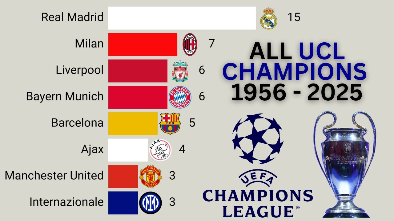 All UEFA Champions League Winners | 1956 - 2025 🎉 PSG 2025 Champions 🎉
