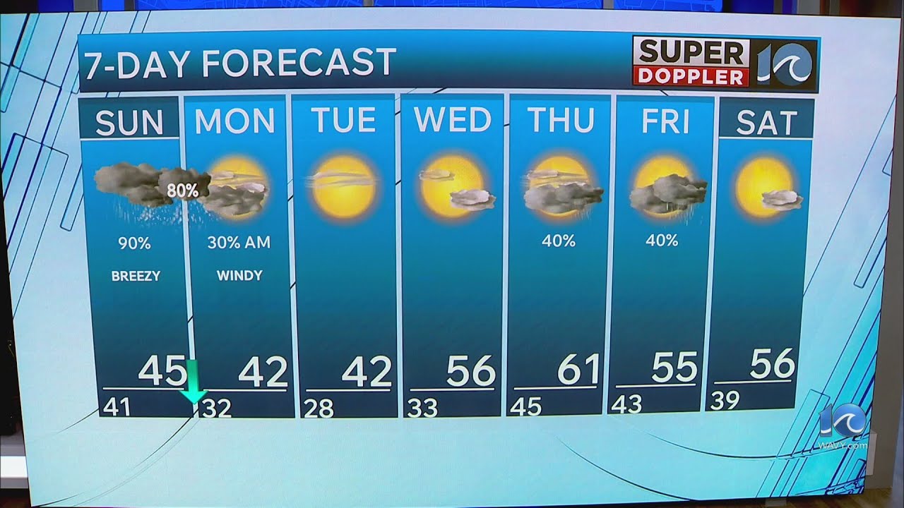 WAVY Weather Evening Update | Feb. 21, 2026