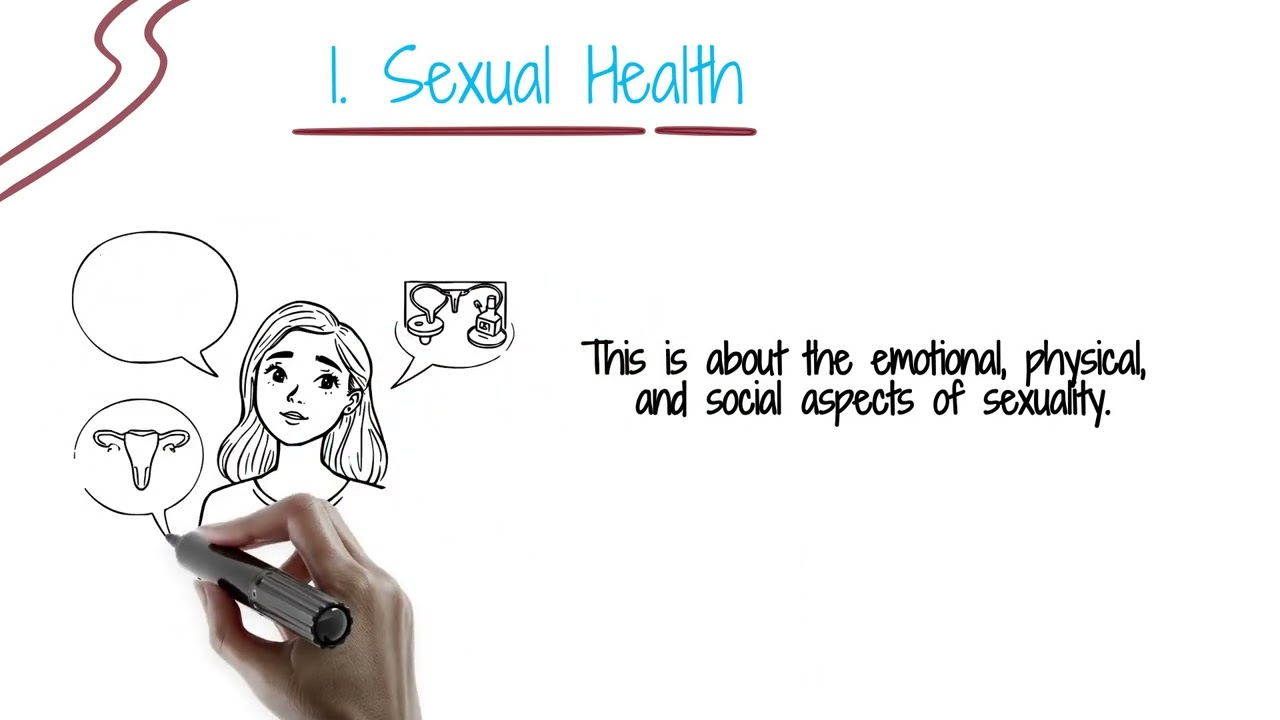 Introduction to SRHR