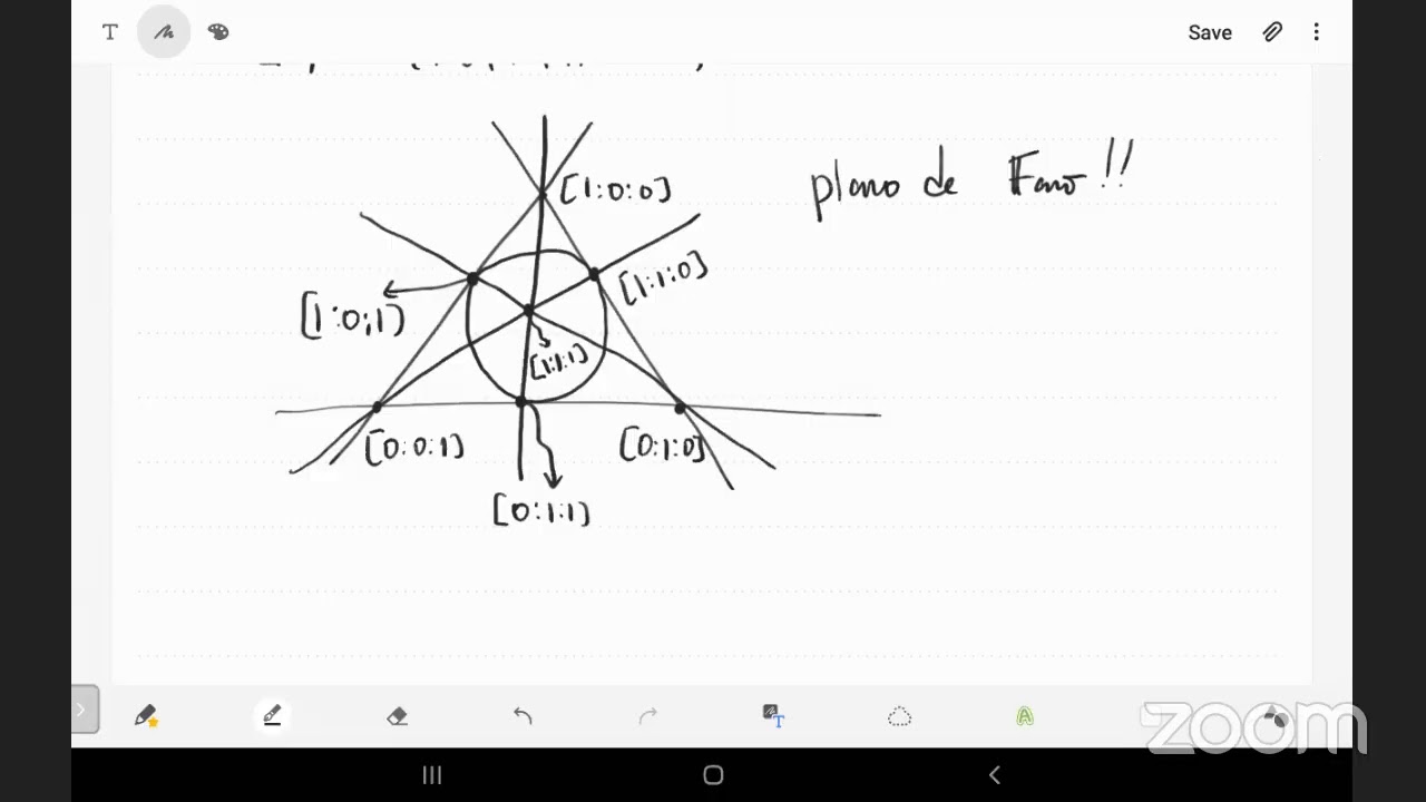 Dr. Sergio Troncoso Ph. D. - Curso de Geometría algebraica / Sesión 4