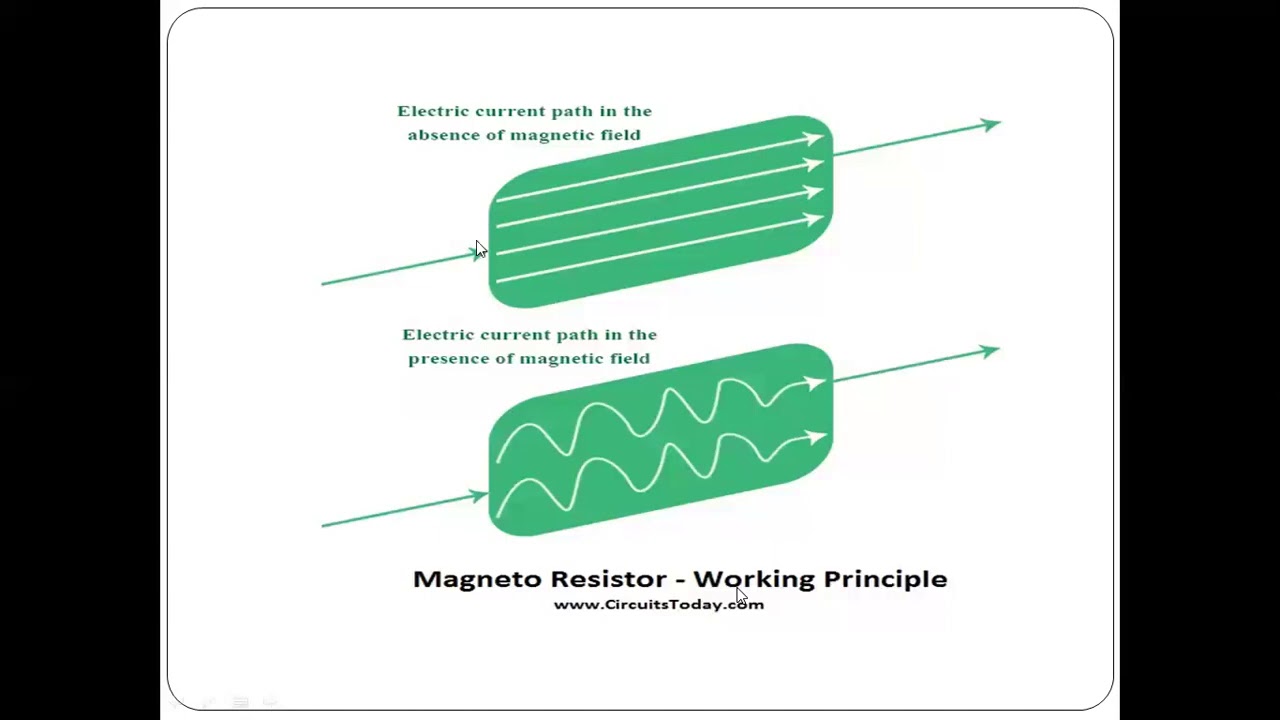 Magnetoresistance