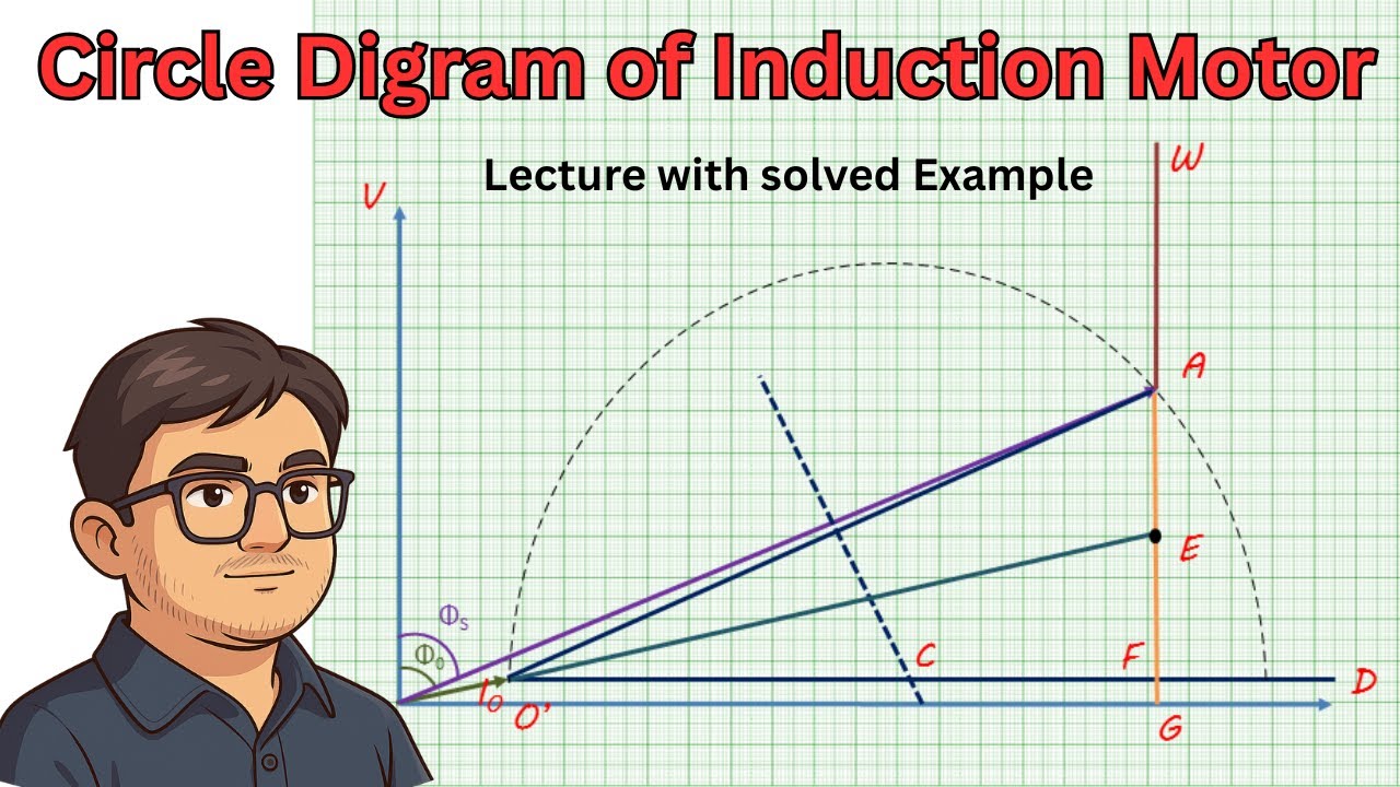 How to Draw Circle Diagram of 3 Phase Induction Motor | | Step by Step Procedure with Solved Example