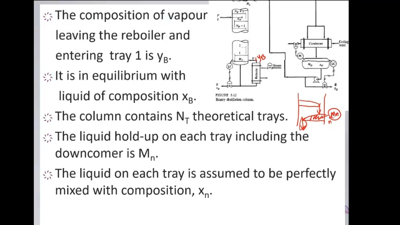 CPE606 Week 13 Ideal binary distillation column