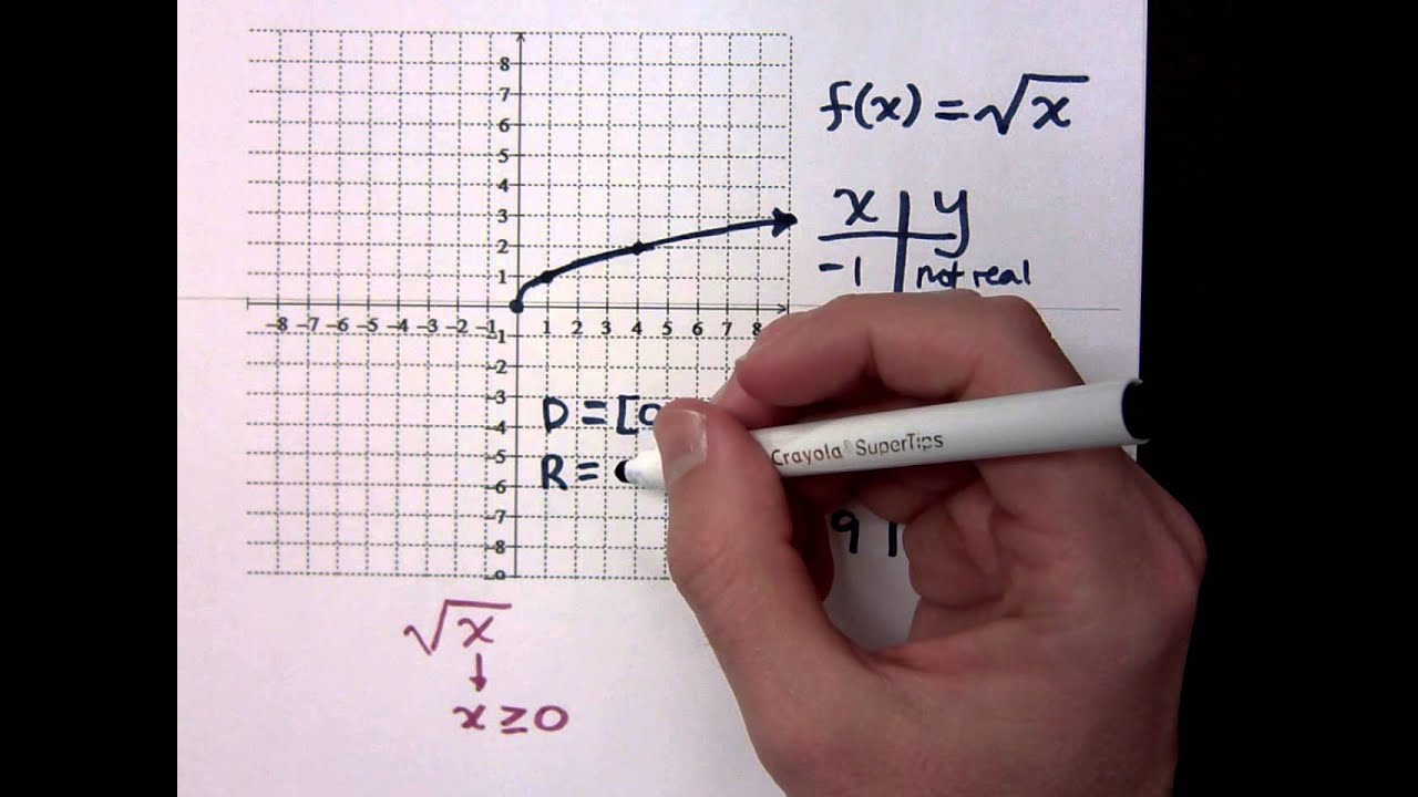 intermediate algebra 112