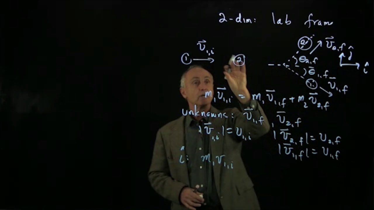 2D collision