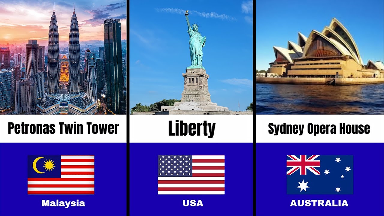 Landmarks From Different Countries: The Ultimate World Travel Guide