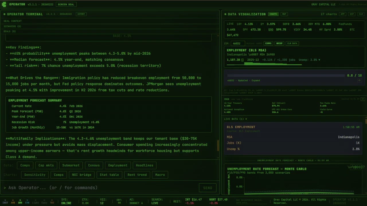 AI Powered Macro Econ and Multifamily Real Estate Analysis Terminal!