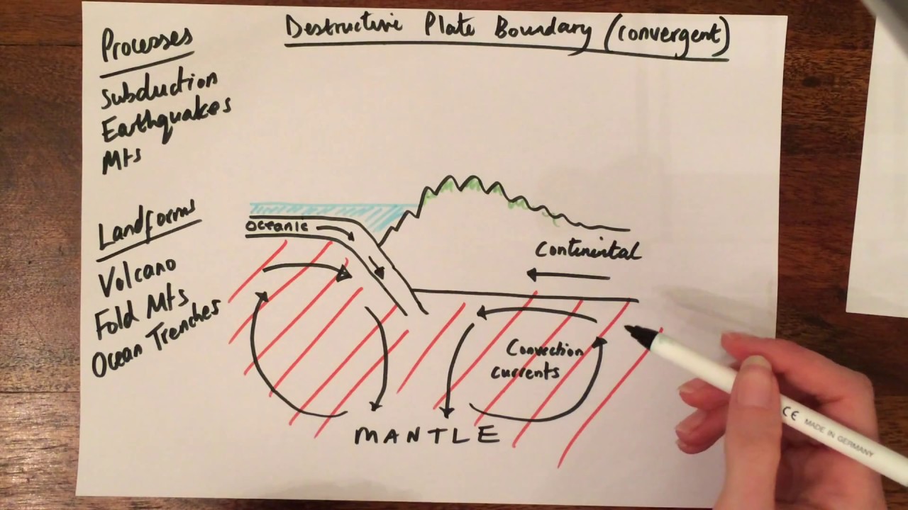 Destructive Plate Boundary