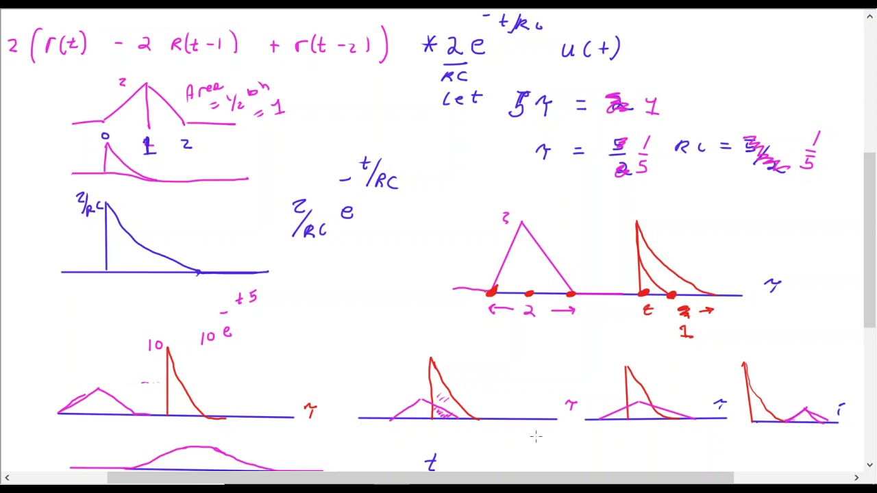 Triangle convolved with a exponential