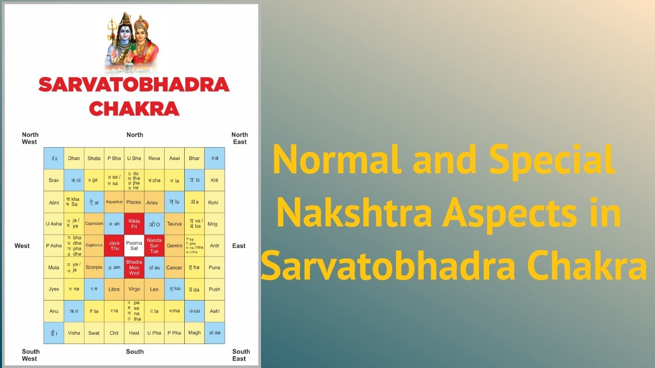 Normal and Special Nakshtra Aspects of planets in Sarvatobhadra Chakra| Special Aspects of Nakshtra