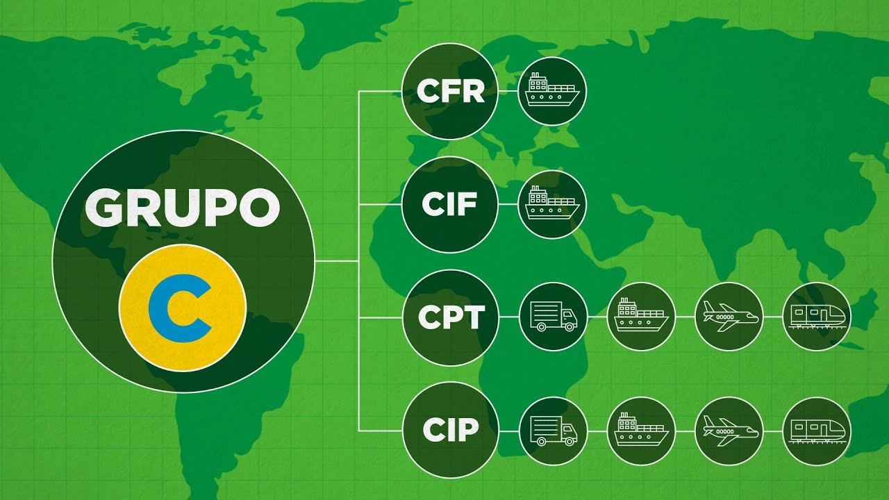 Incoterms 2020 Grupo C: Explicación sencilla