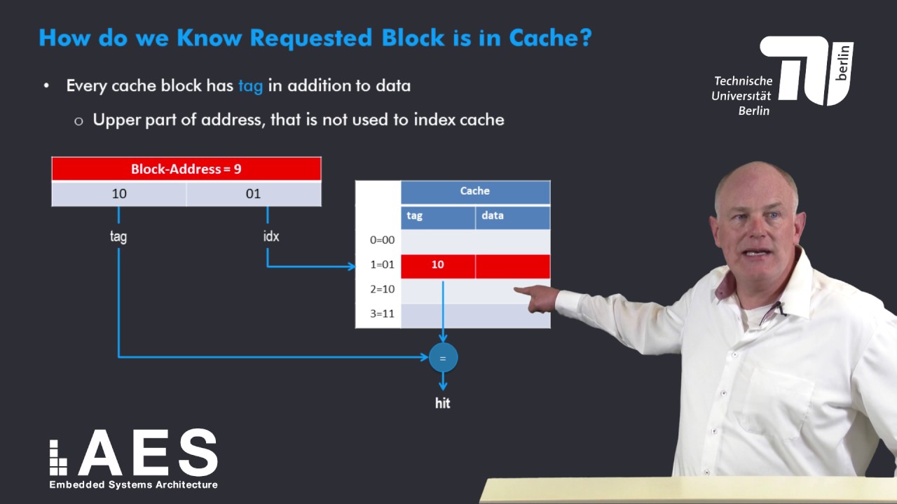 1 5 2 Direct mapped Cache Organization