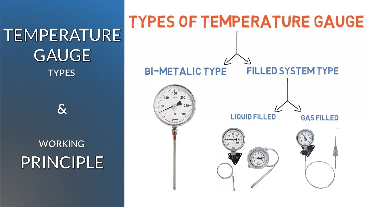 Temperature Gauge Types and Working Principle | Simple Science