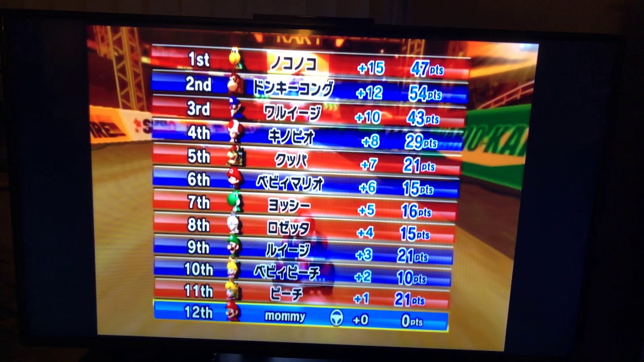MKW Losing Results/Blue Team Lost